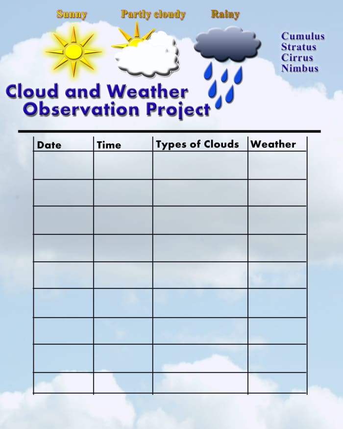 Watch the weather and clouds and write down your observation on this Project page. See how you and your friends see the clouds differently.