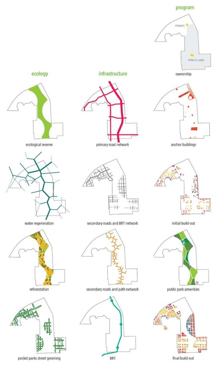 terminology-for-gate-architecture-exam