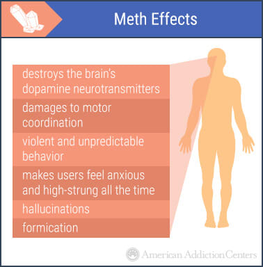 Drug abuse has devastating effects on the mind, behavior, and relationships. But the permanent damage of drugs can destroy vital system functions that can lead to disability and death.