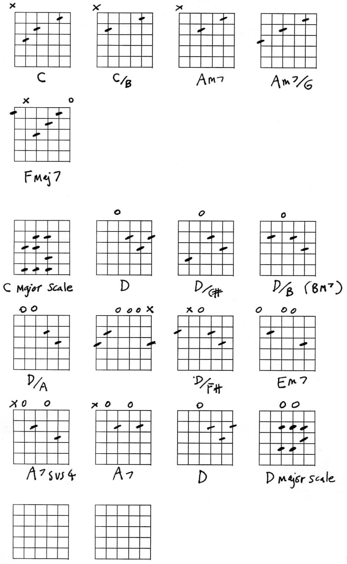 Guitar Chord Progressions Hubpages