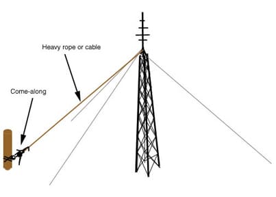 Find a hard point and attach a cable or rope from the top of the tower to a come-along attached to the hard point.