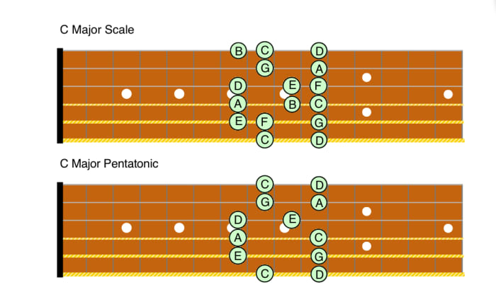 Guitar Lessons • How to Play the Pentatonic Scale on Guitar, Five ...