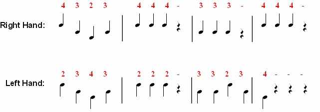 Piano Lessons For Beginners: Lesson Two - HubPages