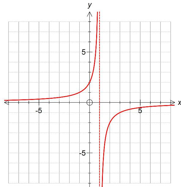 reciprocal-graphs-what-does-a-reciprocal-graph-look-like-and-it-s