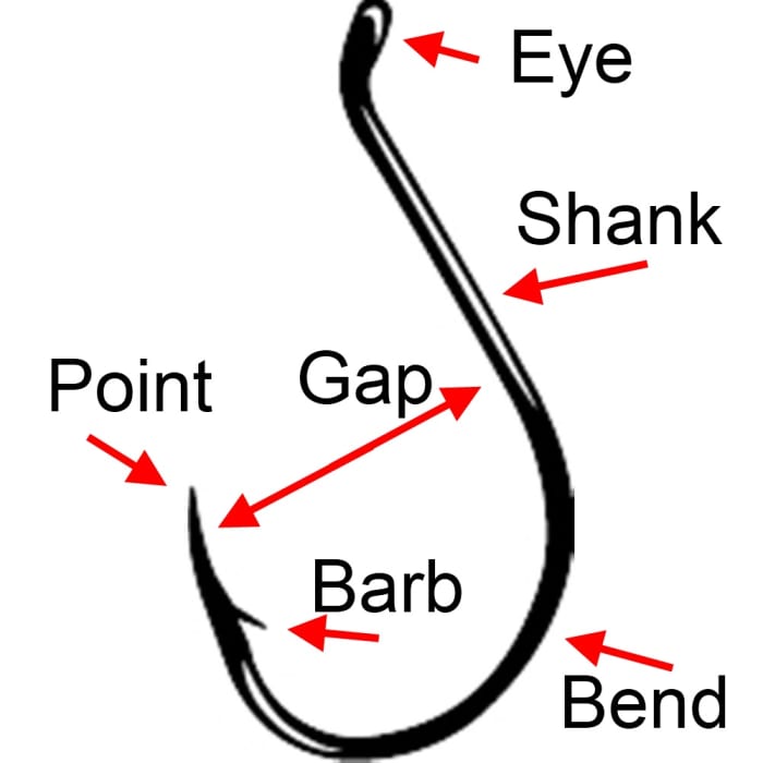 Complete Guide To Fishing Hook Types and Sizes - HubPages