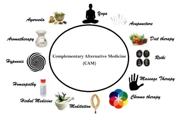 Top 10 Complementary And Alternative Medicine Therapies That Work Hubpages 1870