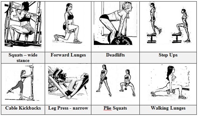 *Use the heaviest weights possible to complete each exercise. Take a one minute rest between sets. Go deep!