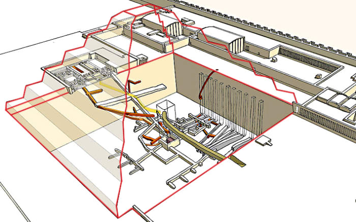 Cutaway diagram from the South West of the Step Pyramid (outlined in red) to show the complex of passageways which lie beneath it. A major undertaking today but 4600 years ago this was constructed with Stone Age and early Bronze Age tools