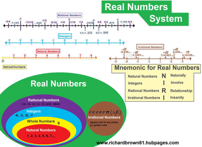 a visual representation of the real numbers