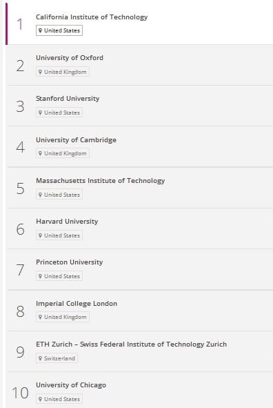 The top ten universities in the world in 2016-2017 according to The Times Higher Education World University Rankings.