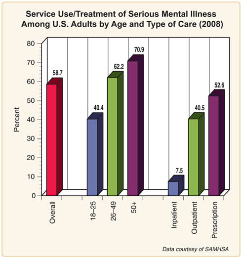 ending-the-stigma-of-mental-illness-hubpages