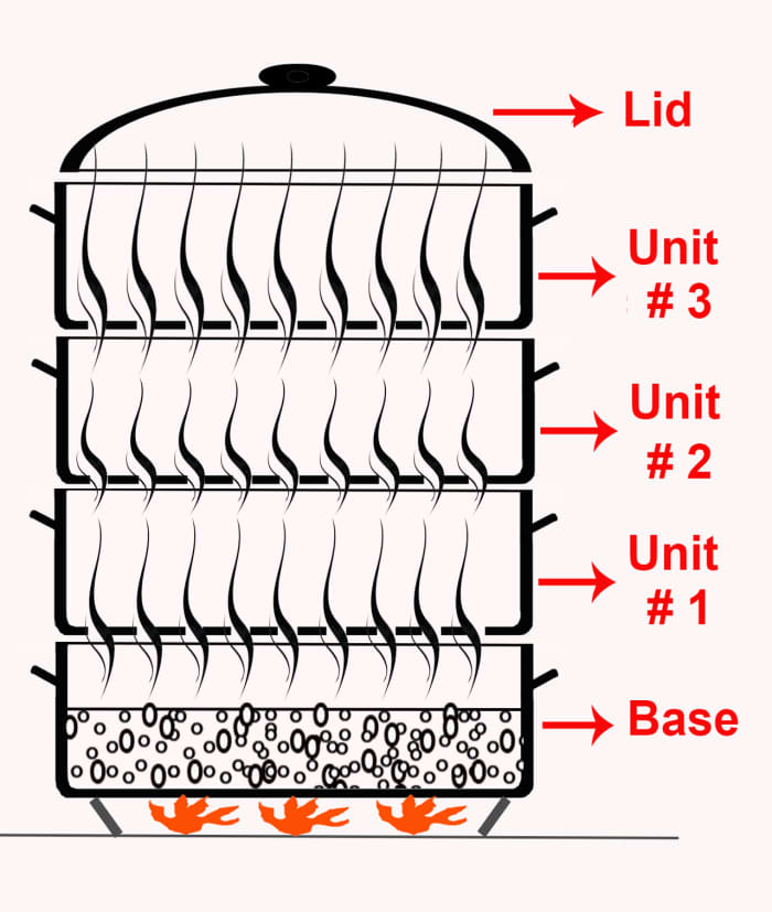 Stacked Steam Cooking - 3 Tiers or Layers of steaming trays. You can cook a complete meal with just one burner