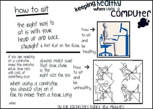 Safety Ergonomic Poster diagram showing how to sit at a computer work station