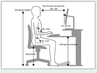 Ergonomics Made Simple - Posters for Computer Work and Workplace Safety ...