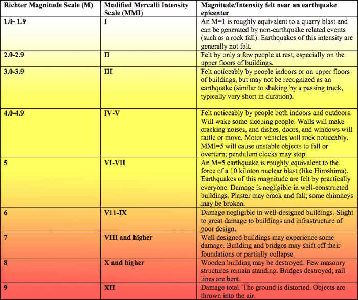 The 1976 Tangshan Earthquake - HubPages