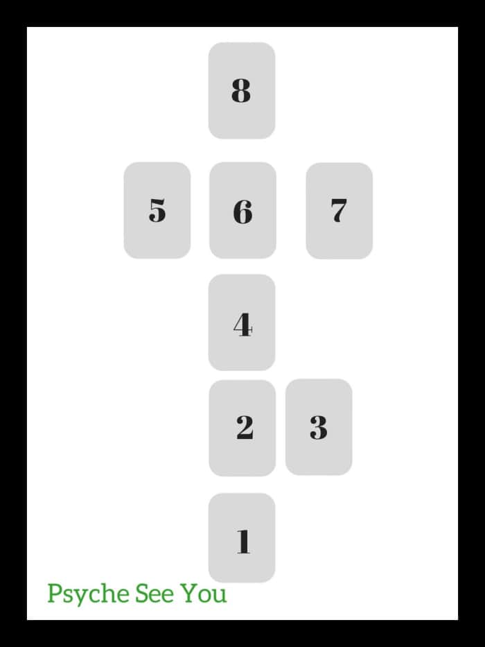 5 Easy and Quick Tarot Spreads for Beginners HubPages