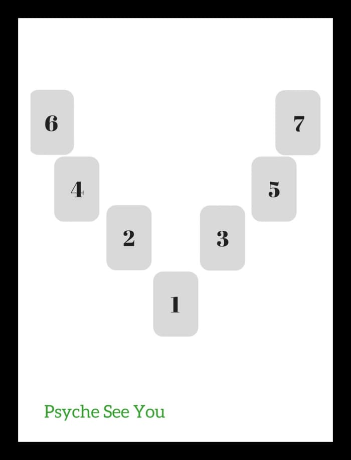 5 Easy and Quick Tarot Spreads for Beginners - HubPages