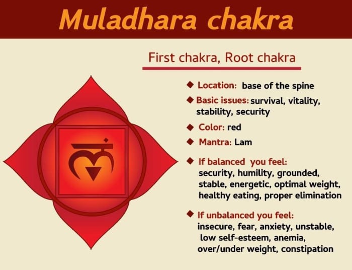 How to Awake the Muladhara Chakra? - HubPages