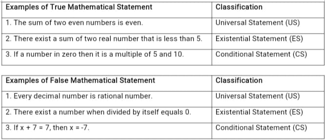 The Language Of Mathematics - Hubpages