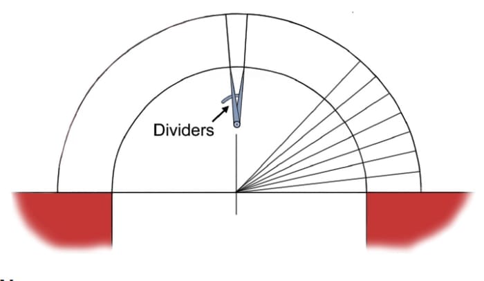 Voissoirs are set out using a set of dividers. The voissoirs are spaced evenly from the key brick to the springing line plus one extra joint at the bottom.