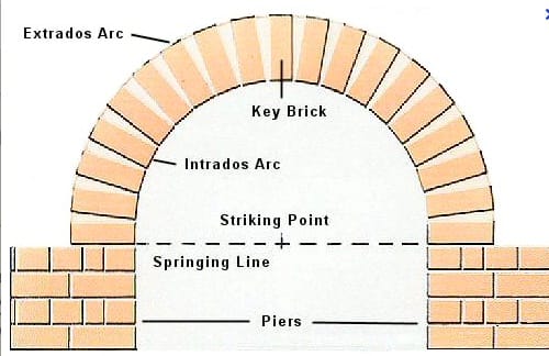 Tools needed: calculator, 45 and 60 set squares, scale rule, pen and pencils, compass, A4 lever arch folder and paper, tape measure, and W.G. Nash Brickwork books 2 and 3.