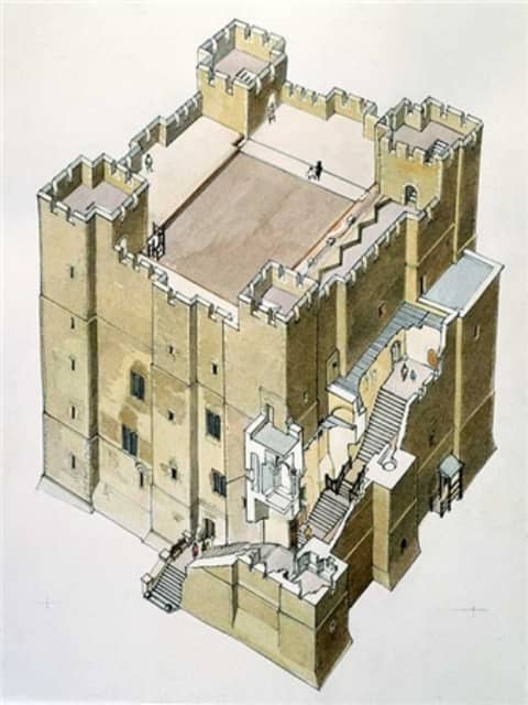 Norman castle - keep with exploded view of the outer staircase. There was a standard castle design that builders conformed to, although there were variations. At first built of timber, within a few years the material of choice would be stone