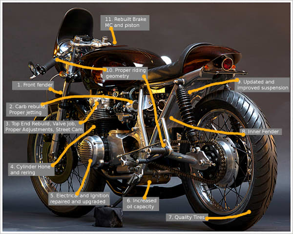 This recently built Honda CB550 Cafe Racer, owned by Mike Johnson, with the work done at Bridge City Cycles in Portland, OR., shows the points where care was taken to make a safe, fast, and comfortable Cafe Racer.