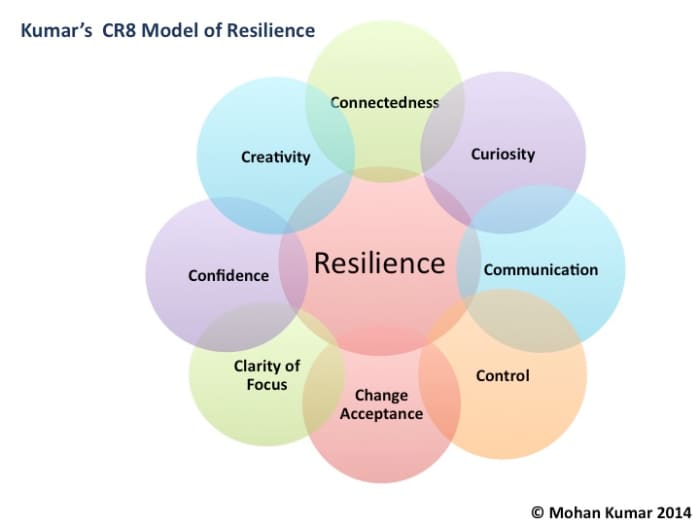 A Simple Guide To Teaching Resilience - HubPages