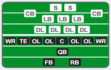 Here a position chart so you can simplify it a little bit. There should be 11 players on each side of the field.