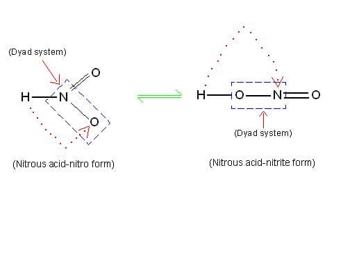 In the molecule of nitrous acid, hydrogen attached to nitrogen migrates to adjacent oxygen producing another compound. HNO2 and H-O-N=O are thus tautomers of each other.