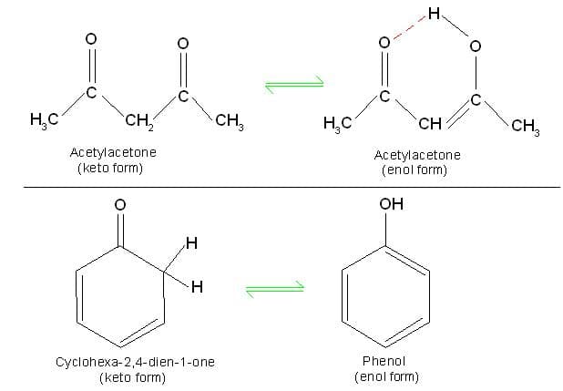 Enol form of acetylacetone is more stable due to intra-molecular hydrogen bonding in it, while that of phenol is more stable due to resonance.