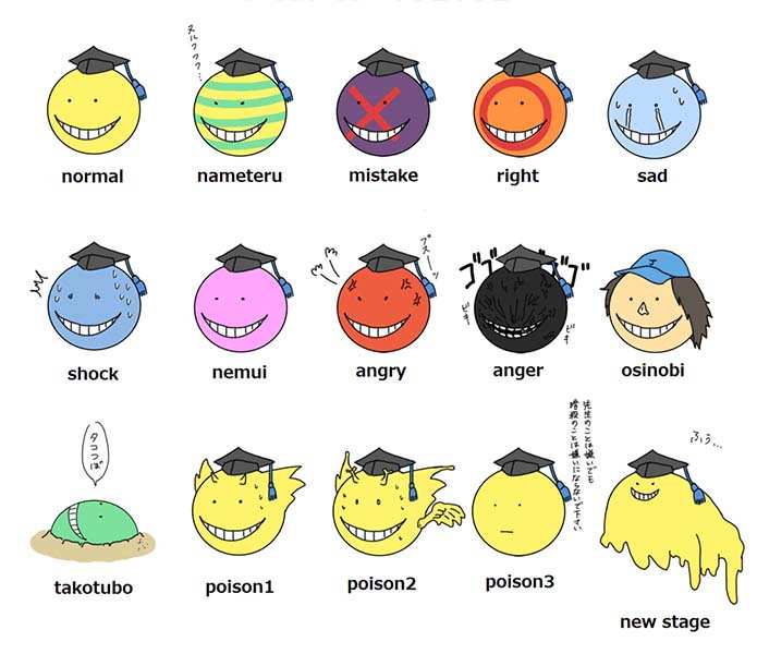 Twenty Assassination Classroom (Ansatsu Kyoushitsu) Facts About