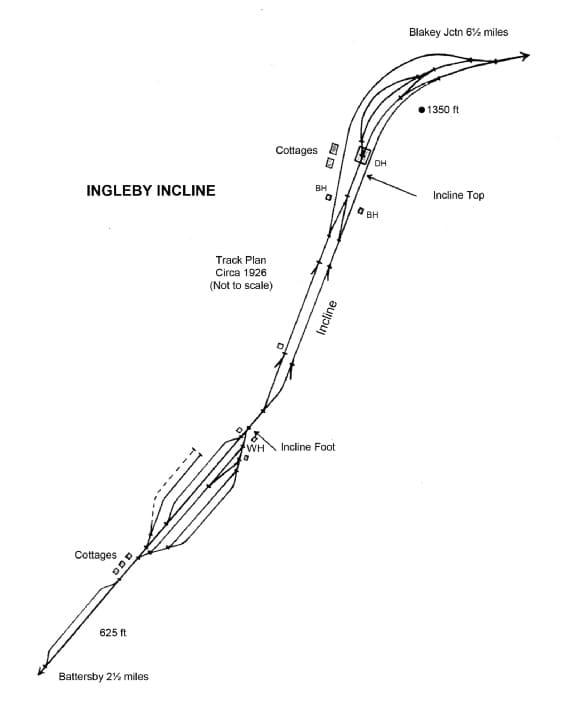 The Ingleby Incline linked the ironstone mines at East and West Rosedale to Ingleby Jct, later Battersby for forwarding to the works on the River Tees via Great Ayton and Nunthorpe Jct