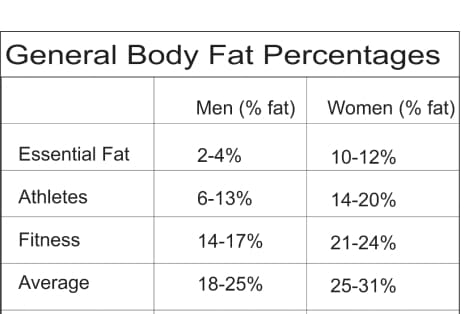 Understanding Fat - The Secret To Getting Your Body Fat Under Control ...