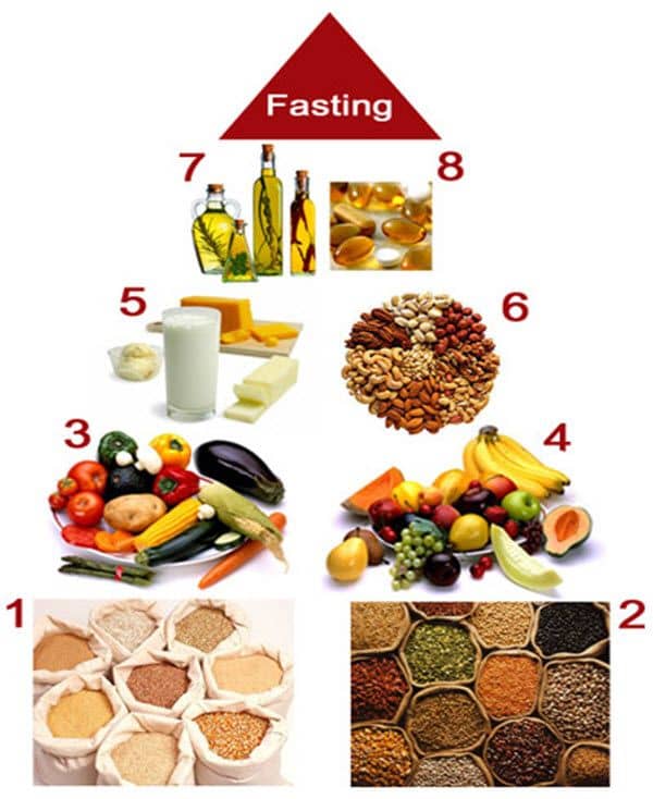 Types of Sattvic Food 1. Pulses (Dal) 2. Condiments 3. Vegetables 4. Fruits 5. Dairy products 6. Dry fruits 7. Healthy cooking oil 8. Healthy cooking oil softgel