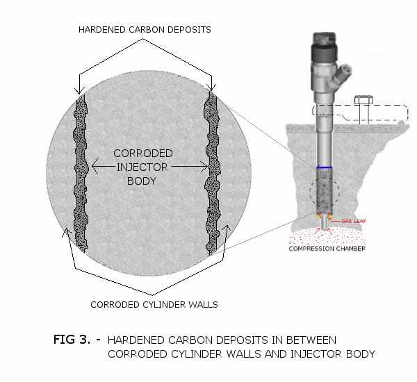 Preventing Fuel Injectors From Getting Stuck in the Cylinder Head