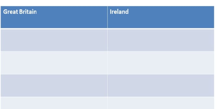 This is the small assessment that has students place the correct countries into the right geographic categories