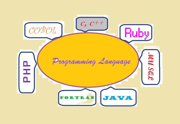 Computer programming Language. - HubPages