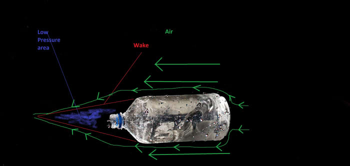 Imagine the bottle is moving towards the right, or that there is a fan on the right side blowing air.