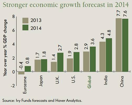 Monetary And Fiscal Policy Great Recession Hubpages 