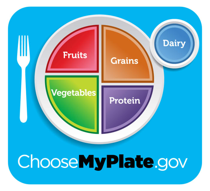 This rendition of nutrition recommendation is more like the Native Norther American Food Circle than a pyramid.
