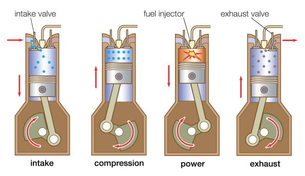 Car Modding, Car Tuning, and the Science of Horsepower: Terms and ...