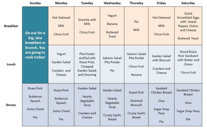 Meals for One Person - An Easy and Balanced Weekly Menu Featuring ...