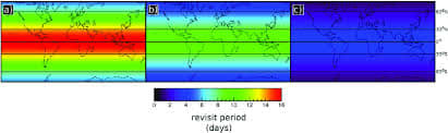 Temporal resolution as a function of latitude for a) Landsat 8, b) Sentinel 2a, c) combined Landsat 8 and complete Sentinel 2 missions.