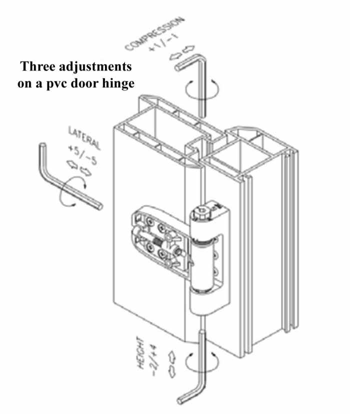 How to Stop Drafts in Your uPVC Door Dengarden