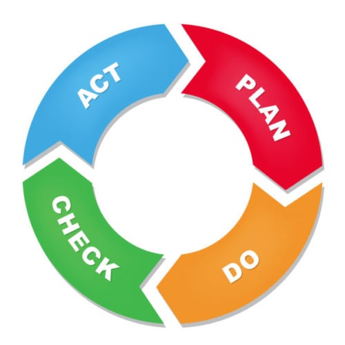 The Four Cornerstones of Lean Management - HubPages