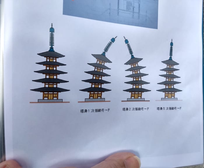 A diagram from SatoSan's binder shows how the design of a pagoda prevents it from toppling in earthquakes.