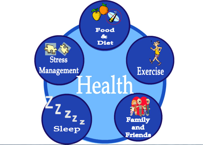 Maintaining a holistic lifestyle and putting first things first create the third vital step to success.