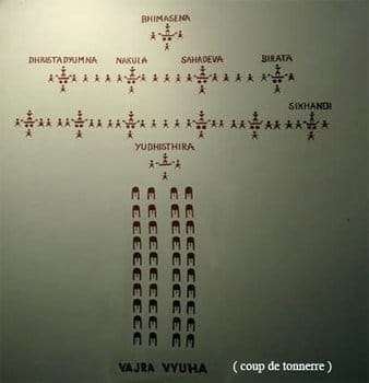 Vajra Vyuh of PAndav Army