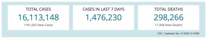 CDC | Updated: 14 December 2020 @ 1216